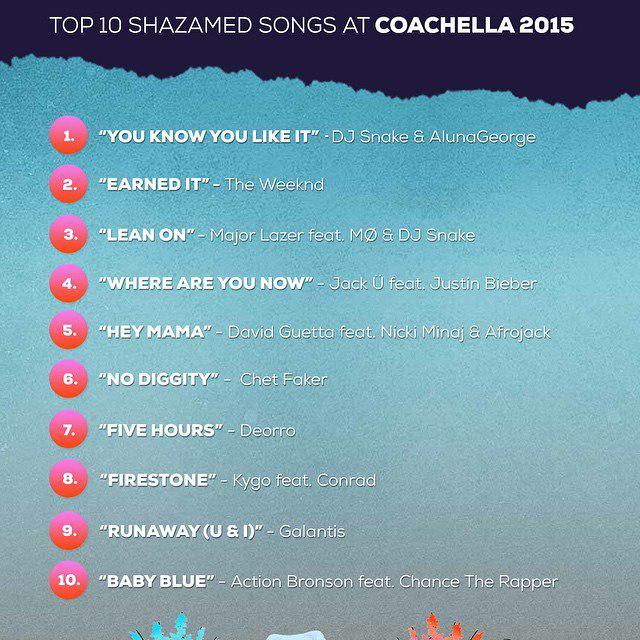 ForbiddenRecord's tweet image. The most popular tracks on festival @coachella!