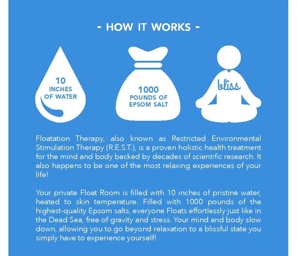 Describing Floatation Therapy made easy!  #Float #WestChesterPA #Philly #Philadelphia #wellness #destress #unplug