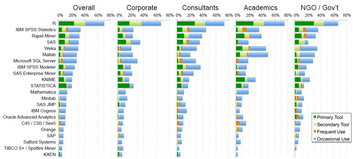 analyticbridge's tweet photo. How to Become a #DataScientist - http://t.co/W0Mv1GSlsL http://t.co/fWmbA2bG16