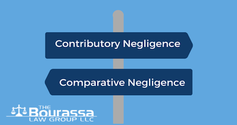 Does your state use comparitive or contributory #negligence when it comes to #personalinjury? bourassalawgroup.com/contributory-v…