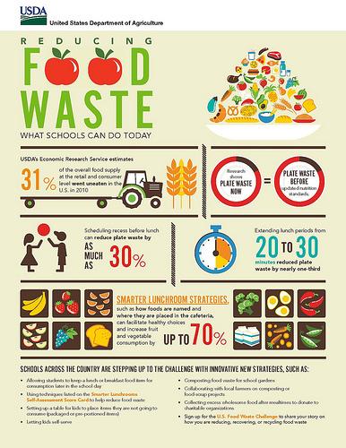 EnglishwithMsG's tweet photo. interesting infographic
#trayless http://t.co/6qdODKeDov