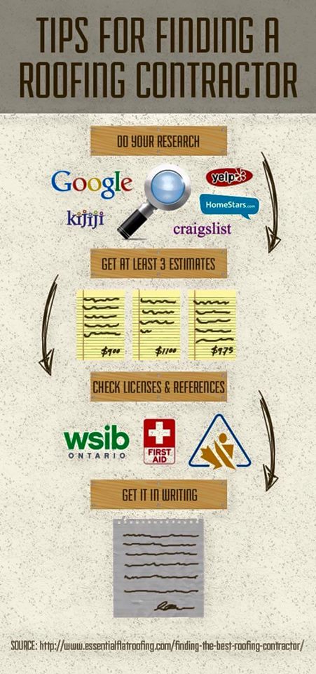 Tip for finding roofing contractor
#Tip #for #finding #roofer #roofing #contractor #ProRoofing