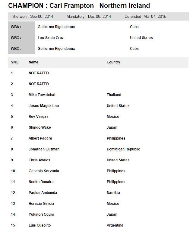 If <a href="/RealCFrampton/">Carl Frampton MBE</a> v <a href="/scottquigg/">Scott Quigg</a> is off table, who's next for CF this summer? Here's IBF top 15 &amp; he's due a voluntary
