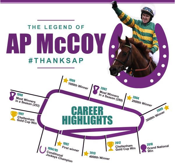 BETDAQ's tweet photo. We've put this infographic together to say #ThanksAP. What a career! Share the love..http://t.co/FdwbuGf8TK http://t.co/nHrP7OQH9M