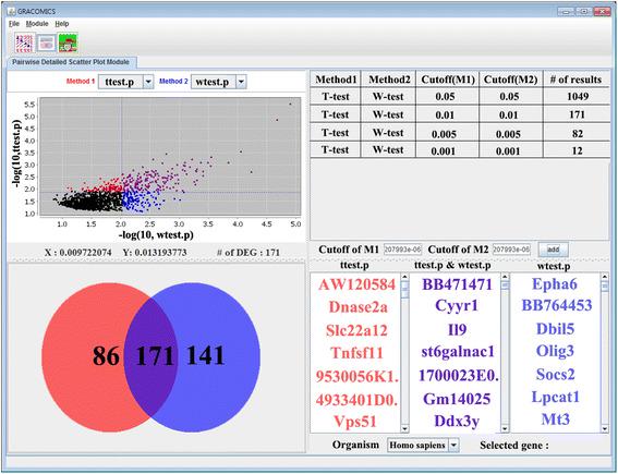 RNASeqBlog's tweet photo. #GRACOMICS - software for graphical comparison of multiple omics data results - http://t.co/m9aiPDRHe5 http://t.co/F4A9WCiX86