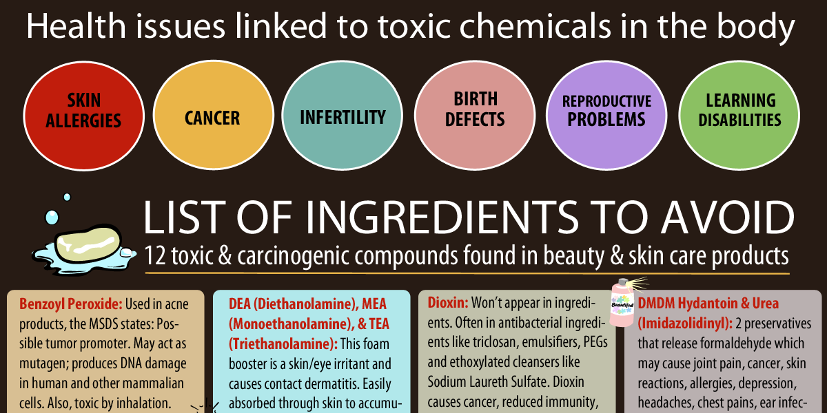 AHealthBlog's tweet photo. What Toxic Chemicals Is Your Body Absorbing Infographic http://t.co/bs6nlBKy80 http://t.co/kbyGyHReHV