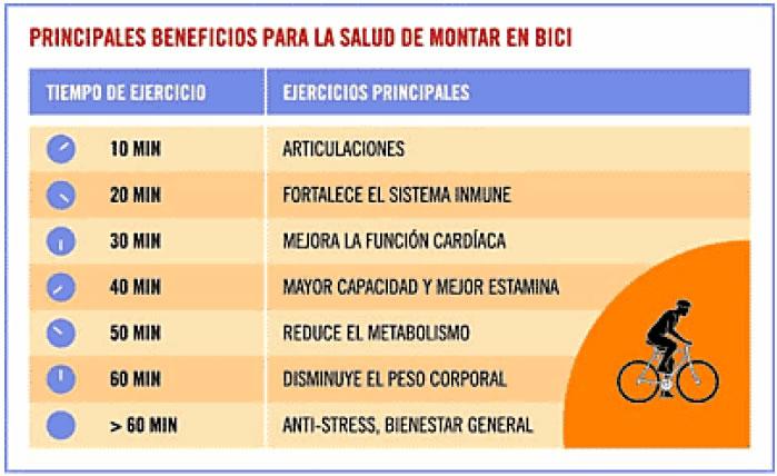 polarecu's tweet photo. y si prefieres ciclear.... aquí sus beneficios http://t.co/guCZunrBMT