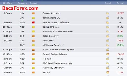 Apa itu forex blogspot