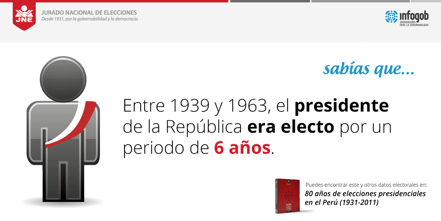 infogob's tweet photo. ¿#SabíasQue? En las elecciones entre 1939 y 1963, el mandato presidencial fue de 6 años ► http://t.co/QIbeFdU6eg http://t.co/nCbPQqaDNu