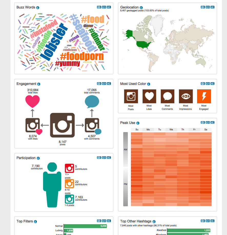 KierstenGeorgia's tweet image. RT hashtracking: Please join us on Twitter today at 1pm ET/10am PT for #HashChat with Hashtracking about #Instagra…