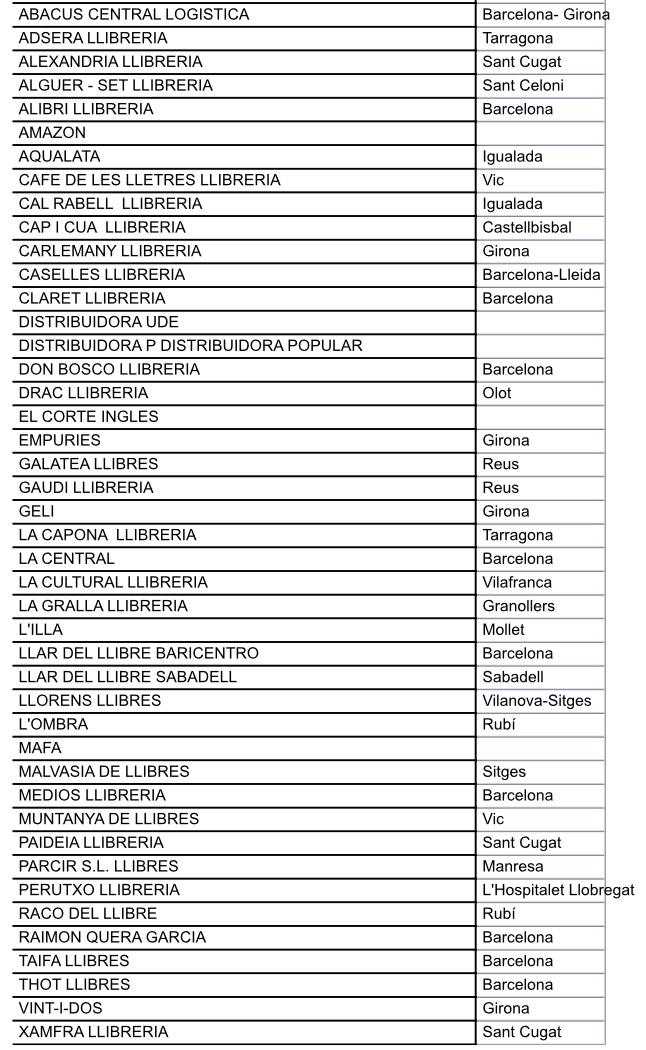 De de Triangle Books ens fan arribar la llista de llibreries per tot Catalunya on trobar el llibre #1Dia1Foto