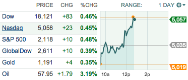 MarketWatch tweet media