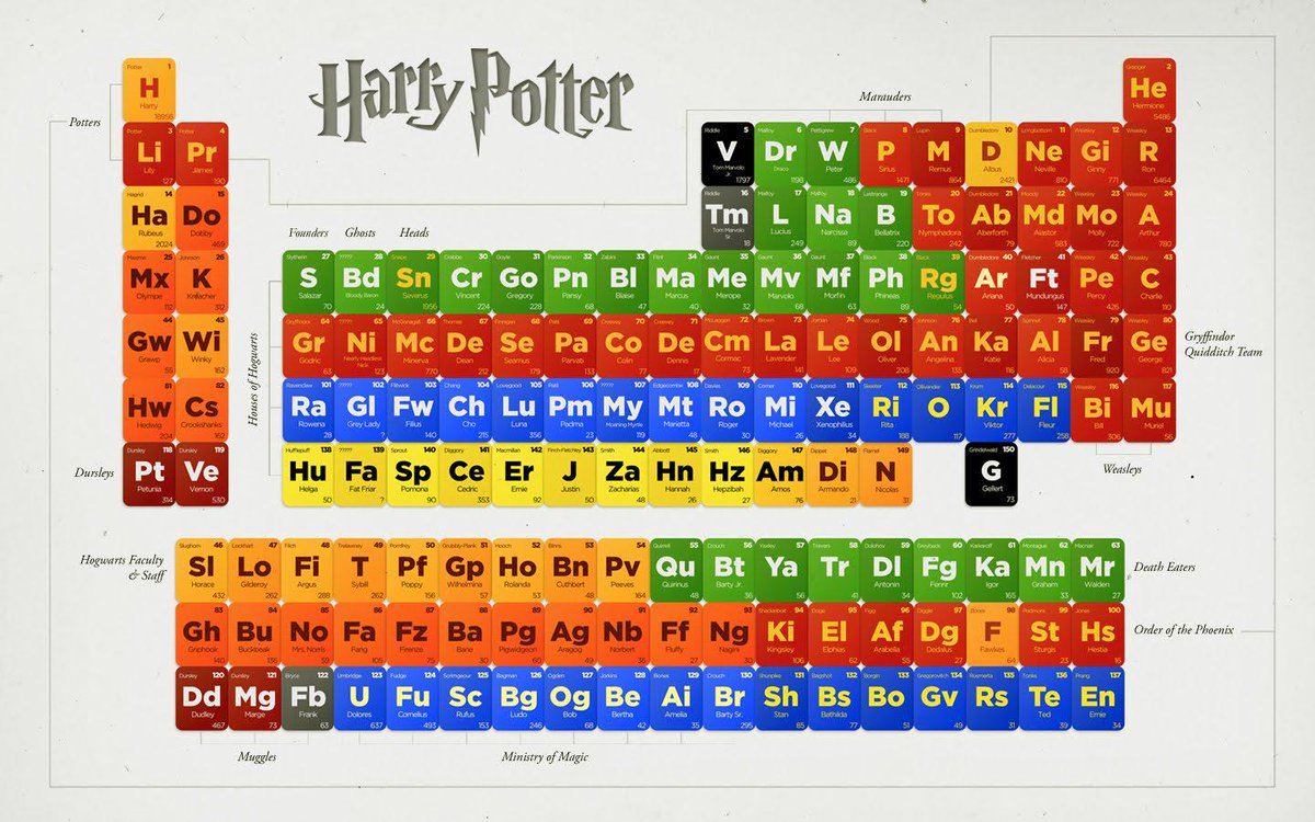 Periodic Table Of Elements Asapscience