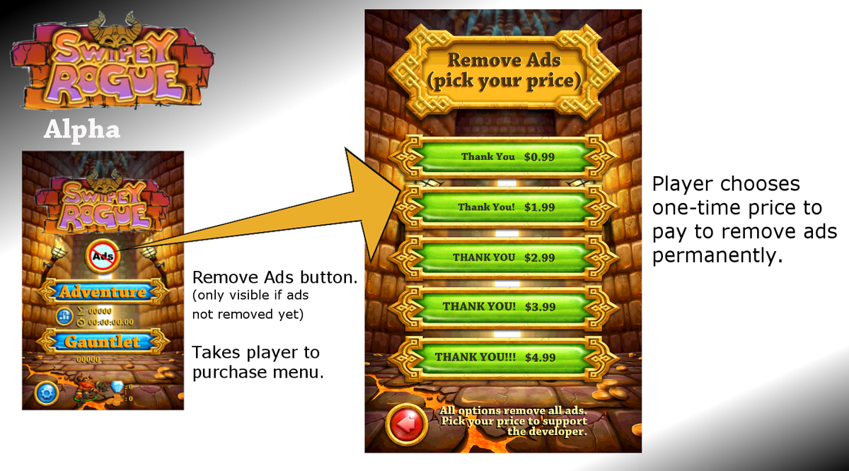 devfromjds's tweet photo. #SwipeyRogue IAP dev screenshot: Play Free or Pick Your Price to Remove Ads Forever. Fair model? #gamedev #indiedev http://t.co/0T41OcFy42