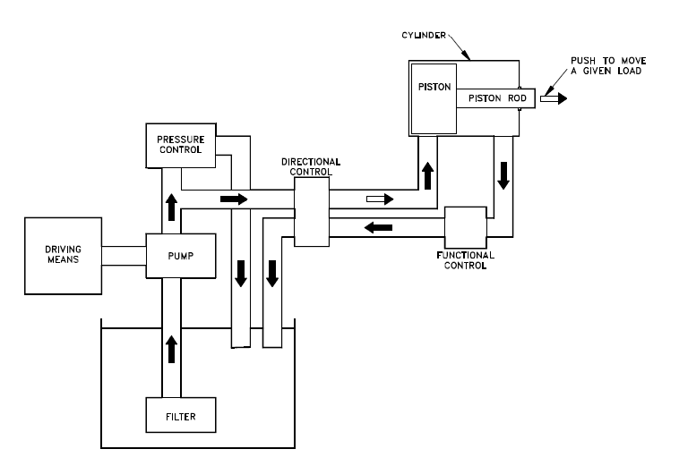 Industrial Hydraulic Systems And Circuits Ebooking sharabalance