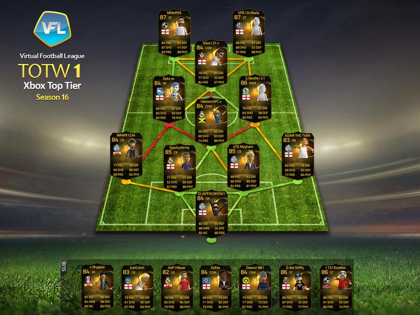 TheVFL_'s tweet image. Congratulations to our HIGHER TIER XBOX PLAYERS who made it into the first TOTW of S16! #VFLXbox