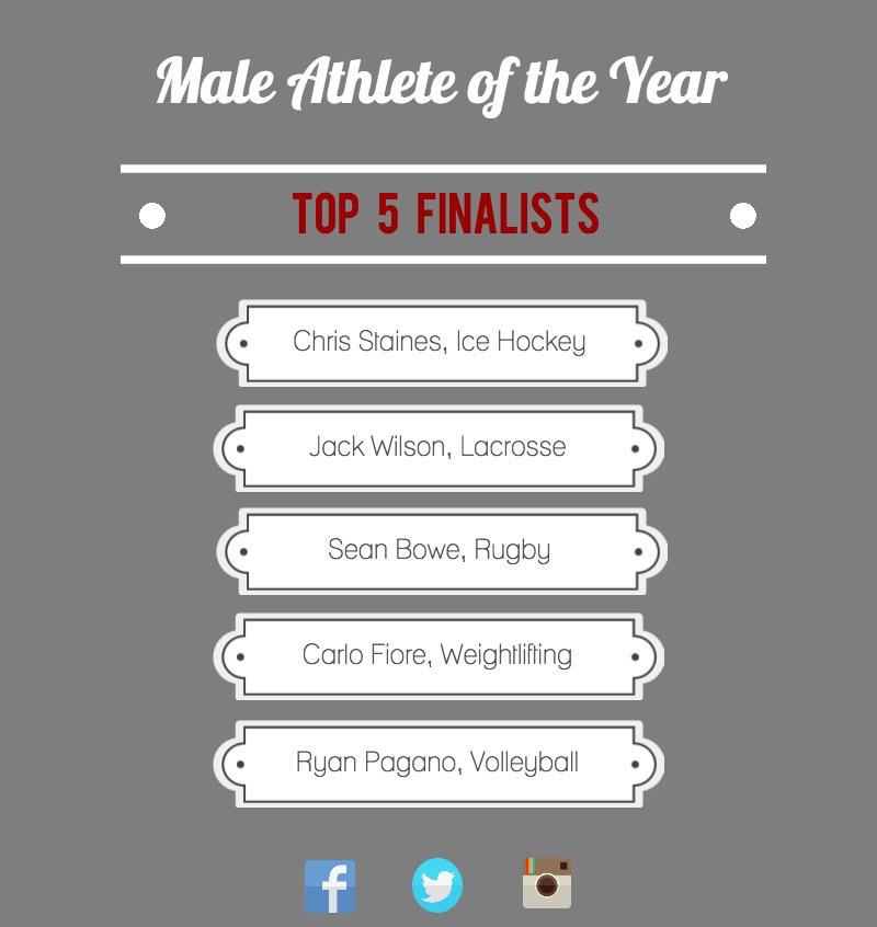 SHUClubSports's tweet photo. And here are the Male Athlete of the Year finalists! http://t.co/Ublmq52yQg