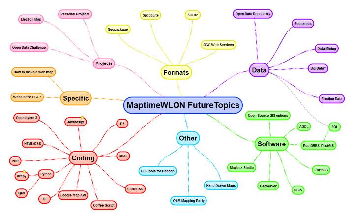 gisyohn's tweet photo. #maptime future topics for @MaptimeWLON thanks to all for input, see you in 2 weeks http://t.co/qC8tCEusJg