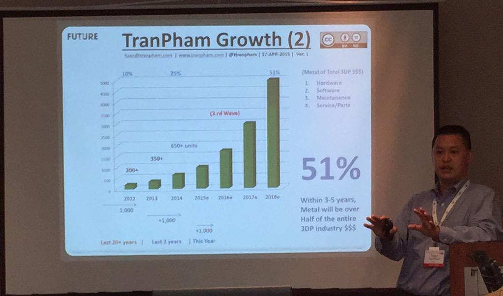 netfabb's tweet photo. RT @ulflindhe: In 3-5 years metal will be more 50% of #3DPrinting according to @ttranpham http://t.co/dwx7frKxQv #AMUG2015