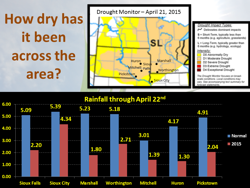 NWSSiouxFalls's tweet image. It has been a dry spring for many areas this spring. Some places are 2-3 in. below normal.