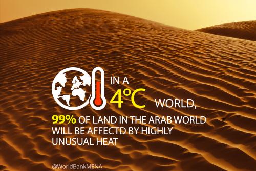 IntactClimate's tweet photo. #EarthDay: Floods, droughts and extreme heat threaten the #Arab World  https://t.co/Byb2UzMdoi via @WorldBank http://t.co/pgNII9qroq