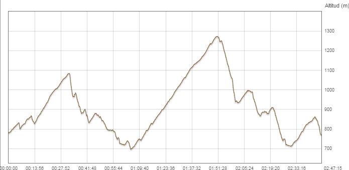 taperillo7's tweet photo. Creo que después del entreno de hoy voy a dormir bien.1305 m de desnivel en 30 km.  A full !!!! http://t.co/4jst1SUQwl