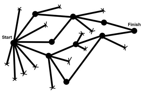 mariofusco's tweet photo. How a junior and a senior developer solves problems http://t.co/0kUWSpFd1x