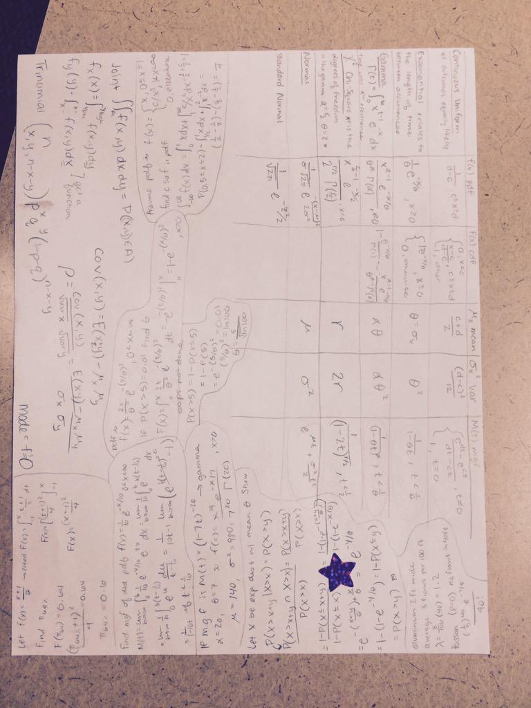 MsBrtva's tweet image. Check out the formula sheet I need to learn/use for my midterm on Sat: #StatsProblems #mathemagical