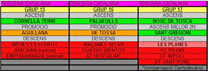 Gol_Cat's tweet photo. #3CAT17 | Final: @FCVilobi 0-@UECaldes 2. El triomf dels de Caldes de Malavella deixa la zona de descens sense canvis http://t.co/iypqZEsZ1t
