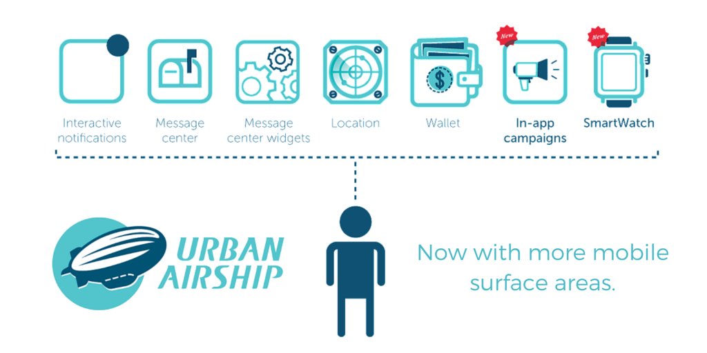 Urban Airship tweet media