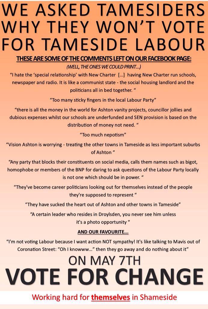 shameside's tweet photo. @andykinsey @jreynoldsMP and Tameside wants change from this @Tameside_Labour council #TamesideRevolution http://t.co/qsiSDJ4nbG
