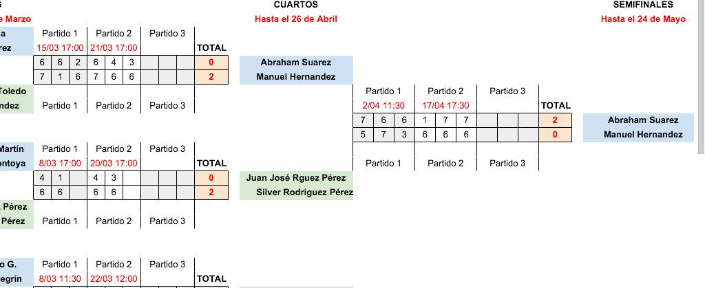 Ya en semifinales y seguimos