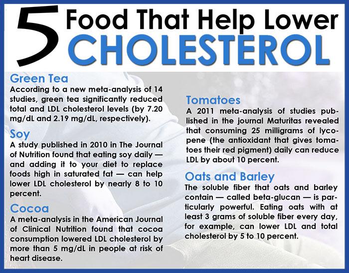 DailyHealthTips's tweet image. More foods that help lower #Cholesterol are here - buff.ly/1aUHhPE

#Health #tips