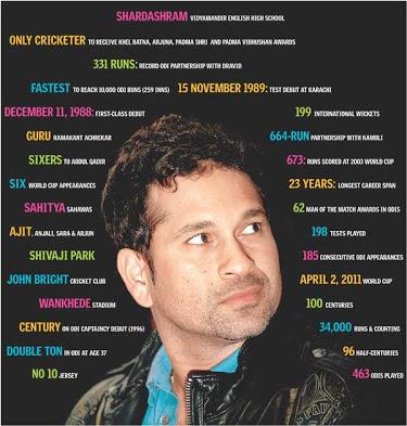 Happy Birthday Sachin Tendulkar 