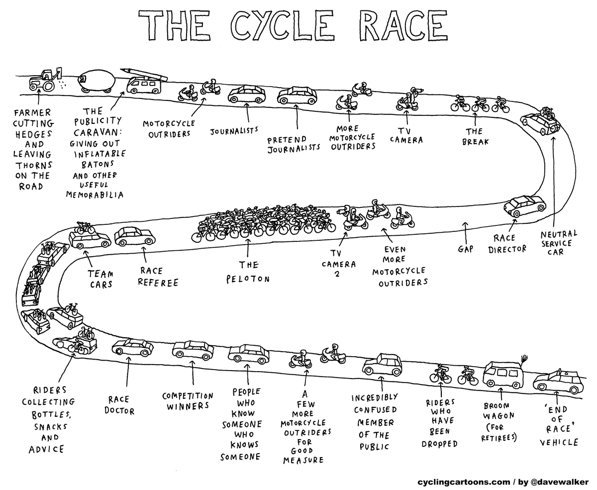 carltonkirby's tweet photo. "@davewalker:. This is probably the most useful cartoon for reference mid-commentary. http://t.co/pND8cyqy4R"