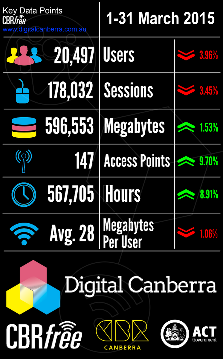 Digital Canberra tweet media