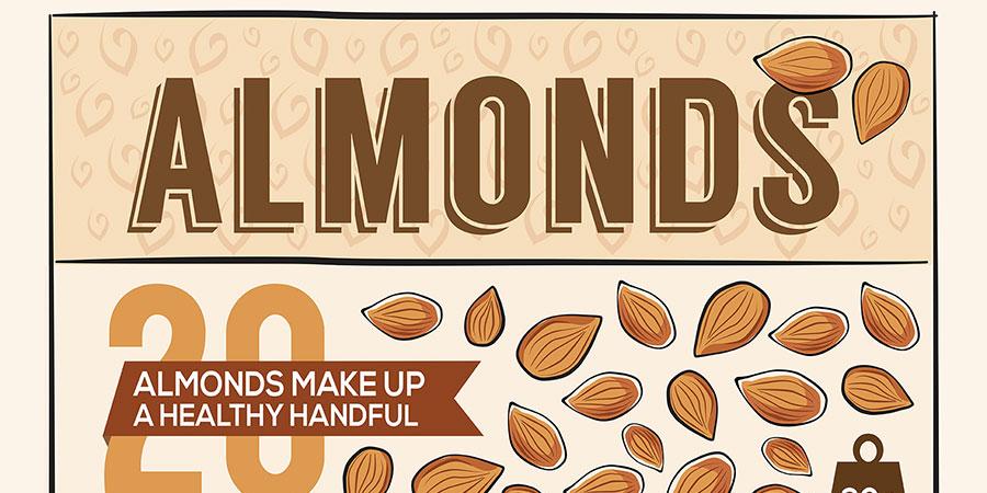 AHealthBlog's tweet photo. Almonds Infographic http://t.co/5VcTDDlcpQ http://t.co/zlGTg6Noen