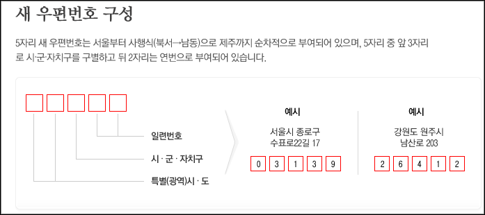 korea_post tweet picture