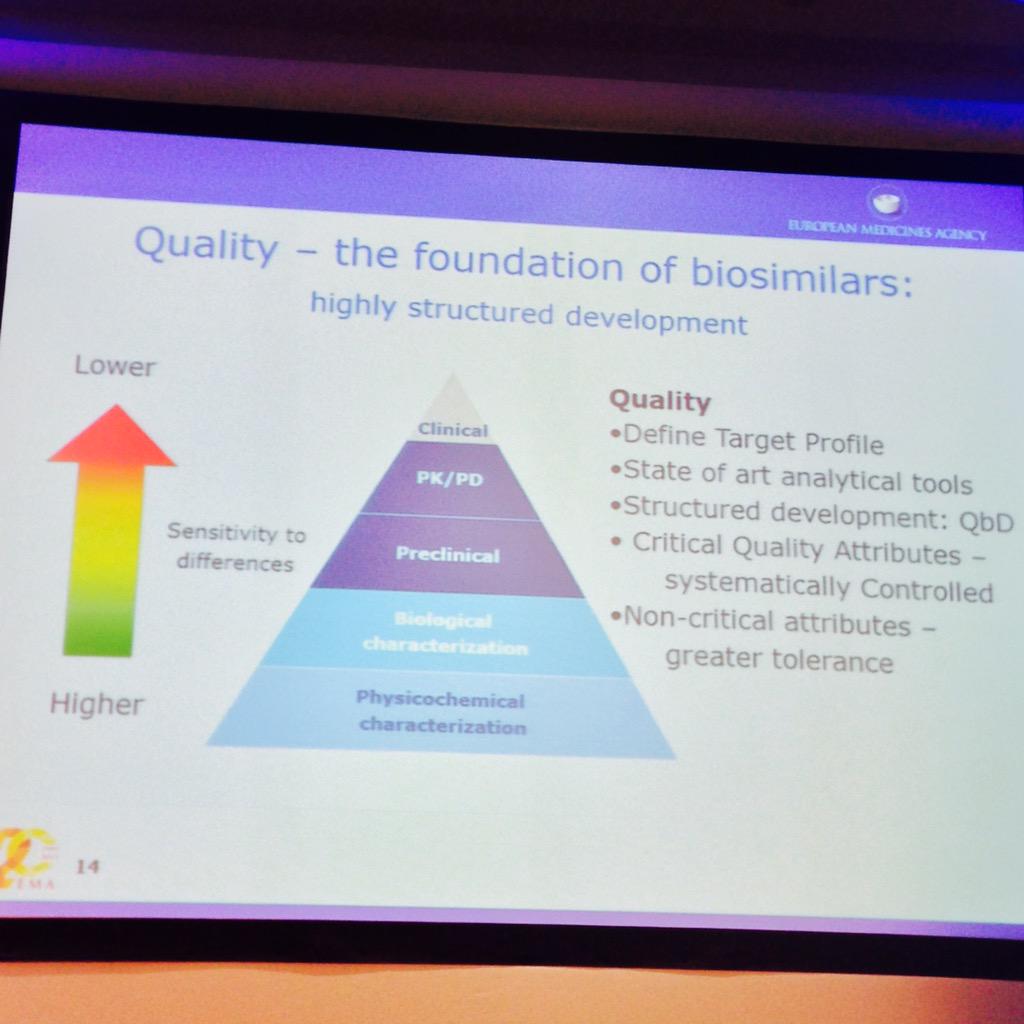 biosimilarsEU's tweet photo. #Quality - the foundation of #biosimilars says Peter Richardson @EMA_News today at #EBGBIOS15 http://t.co/A3wOrP8gos