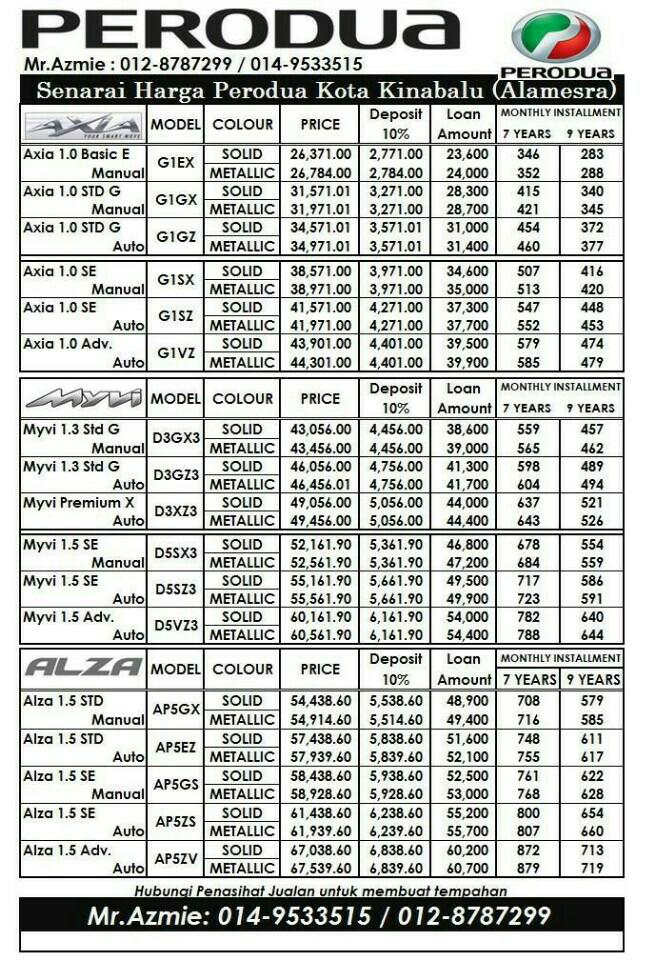 Azmie Perodua Sabah on Twitter: "Perodua Axia Myvi Alza 