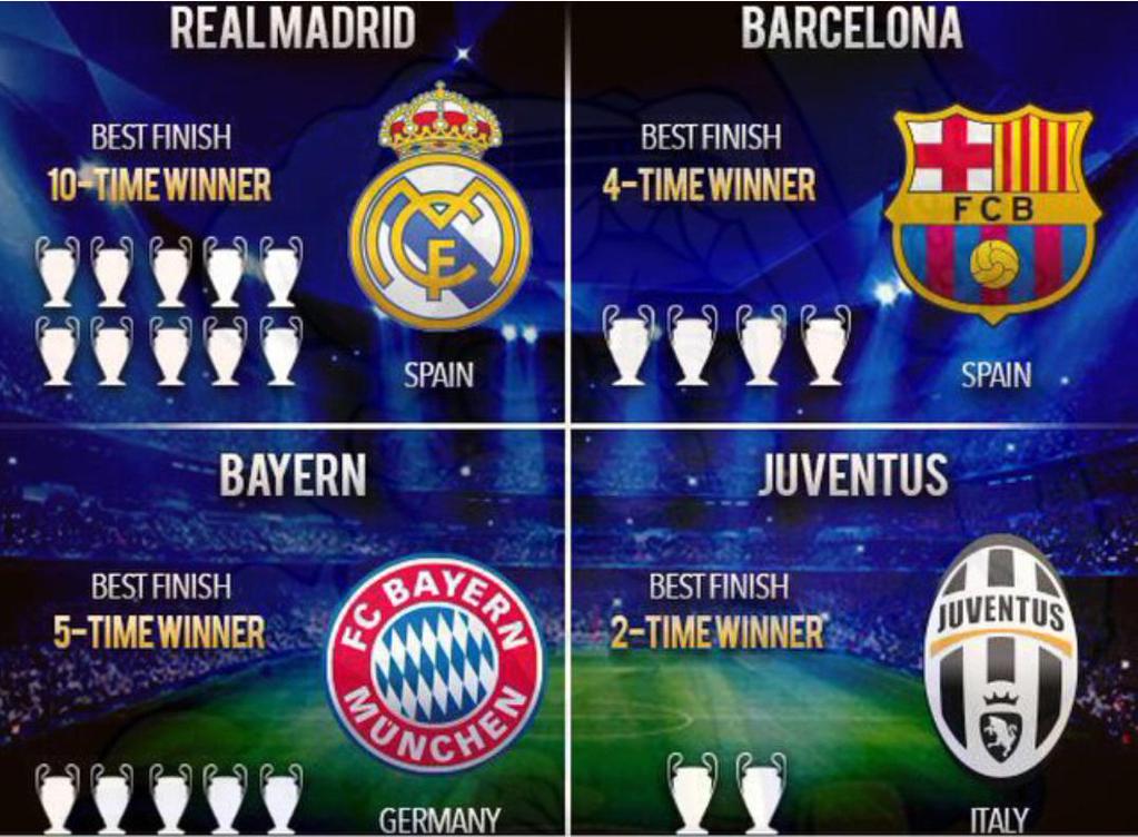 #SekilasBolanet UCL - Drawing sore ini pukul 18.00 WIB | Semifinal Leg 1: 6-7 Mei, Leg 2: 13-14 Mei | Final: 7 Juni