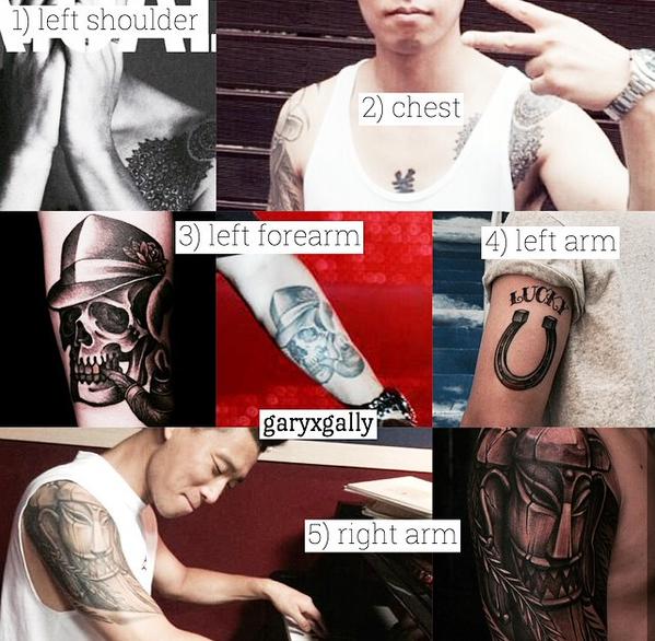 Gary Bình Yên Ý NGHĨA HÌNH XĂM CỦA KANG GARY Tâm sự của anh thợ xăm hình này cho Gary Tượng đầu người 2012 Theo tín ngưỡng của người xưa #1 Gary Bình Yên Ý NGHĨA HÌNH XĂM CỦA KANG GARY Tâm sự của anh thợ xăm hình này cho Gary Tượng đầu người 2012 Theo tín ngưỡng của người xưa