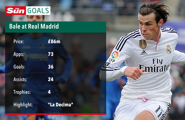 TheSunFootball's tweet photo. Despite his detractors at Real Madrid, Gareth Bale's hardly been terrible... http://t.co/hH3awEqCPT http://t.co/1P6DAWfIor