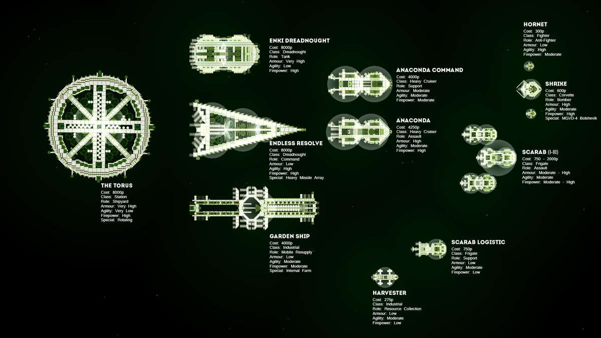 Pretty sweet fleet diagram by Innalibra bit.ly/1IQieZF