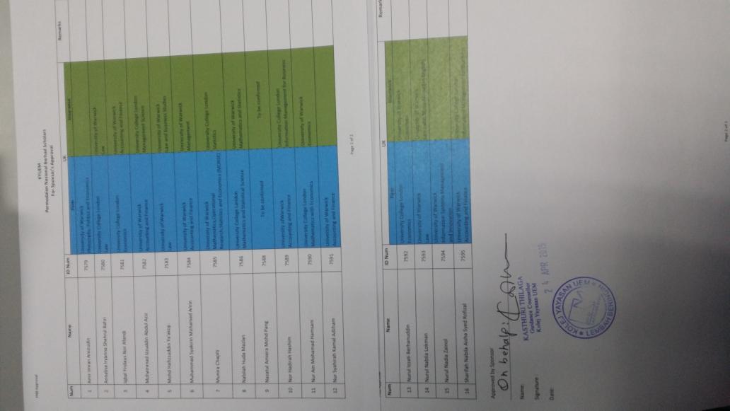 Kasthuri73's tweet photo. PNB university approval guys:) Pn. Kas http://t.co/DGf3aGfF4O