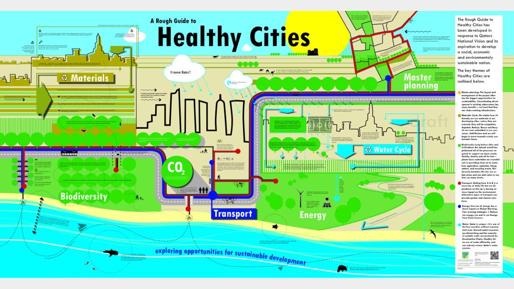 Cities2050's tweet photo. @stevevelegrinis I'll be launching this info graphic at the @QGBCconference in #qatar this week http://t.co/25qOgD3WHe