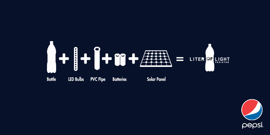 pepsipakistan's tweet photo. Let’s get together and continue #LightingUpLives http://t.co/ox5nu4vVj5