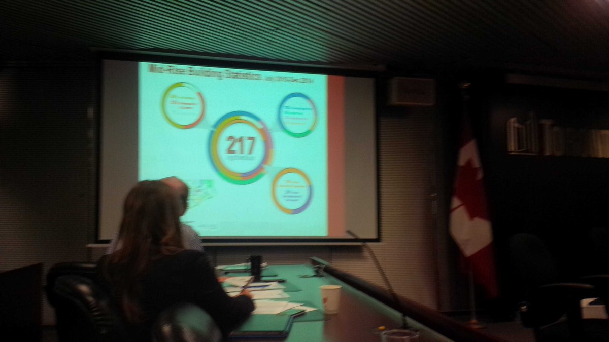 marymargaretbey's tweet image. 217 Mid Rise Applications received by @CityPlanTO from 2010 - 2014! #CProundtable