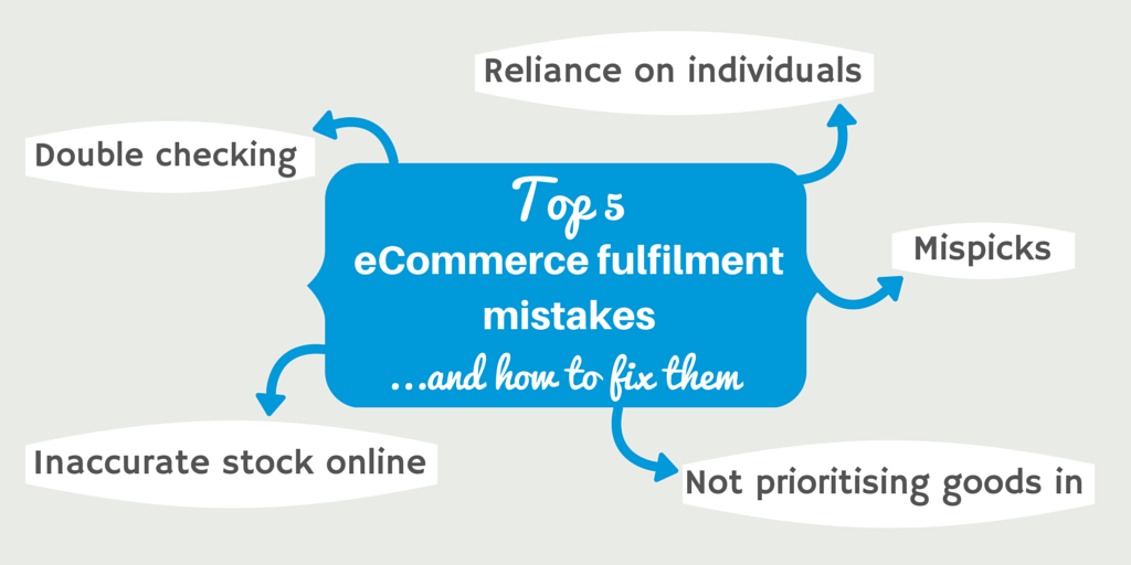 Peoplevox's tweet image. Is #GoodsIn your priority? hubs.ly/y0JZh60 How many of our 5 #eCommerce fulfilment mistakes are you making?