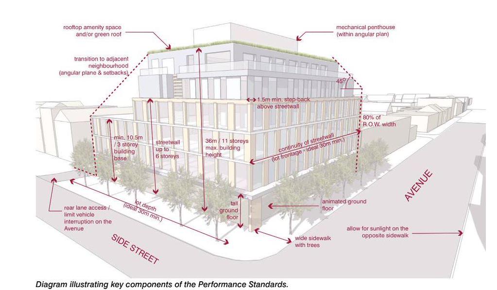 ACOLondonOnt's tweet image. Mid-rise development, good infill for #LdnOnt. @jen_keesmaat hosting great dis @ #CPRoundtable #smartgrowth @jmfplan